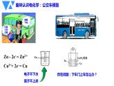 2022届高三化学二轮复习 第5讲：电子决定的能量转化——电化学原理及应用 课件