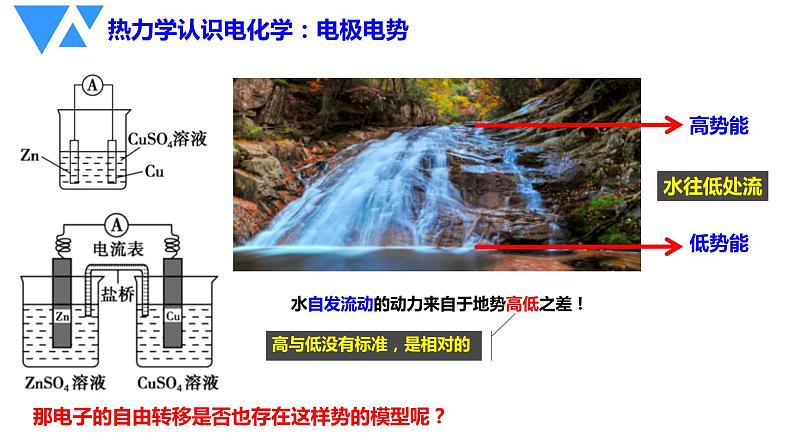 2022届高三化学二轮复习 第5讲：电子决定的能量转化——电化学原理及应用 课件第7页