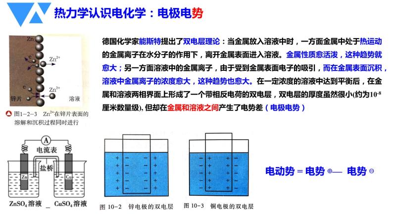 2022届高三化学二轮复习 第5讲：电子决定的能量转化——电化学原理及应用 课件08