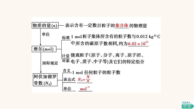 2023届高三化学高考备考一轮复习第1章化学计量在实验中的应用第1节物质的量气体摩尔体积课件第6页