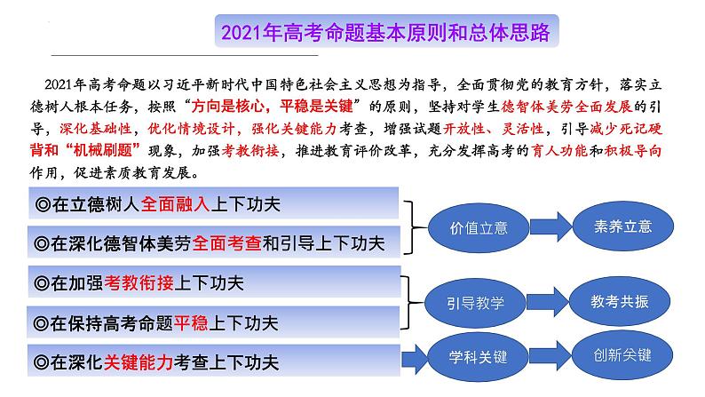 2022届高三化学一轮复习 第1讲：高考创新性考查与应对策略 课件第5页