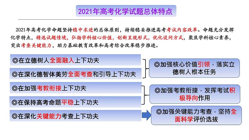 2022届高三化学一轮复习 第1讲：高考创新性考查与应对策略 课件第6页