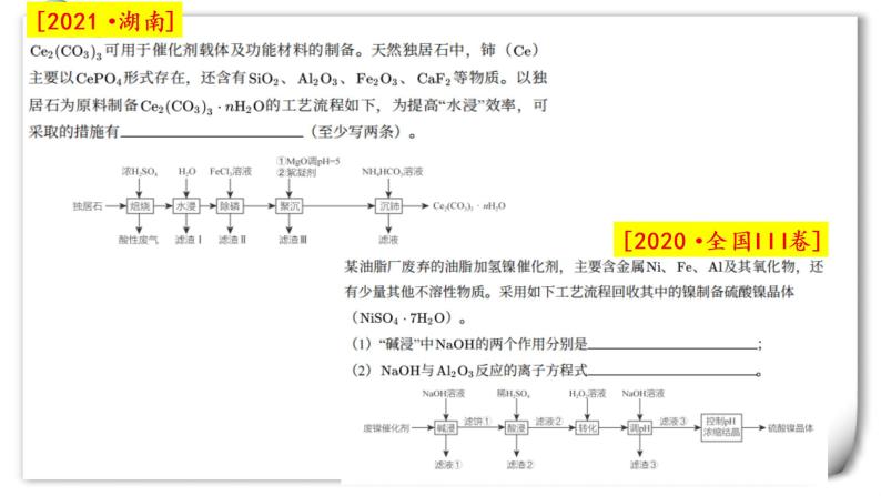 2022届高三化学二轮复习之工业流程 课件06