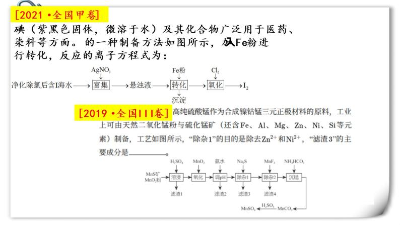 2022届高三化学二轮复习之工业流程 课件08