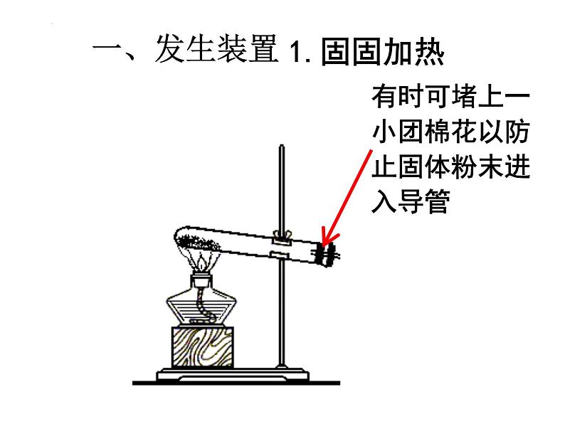 2022届高三化学专题复习-气体制备实验专题课件第7页