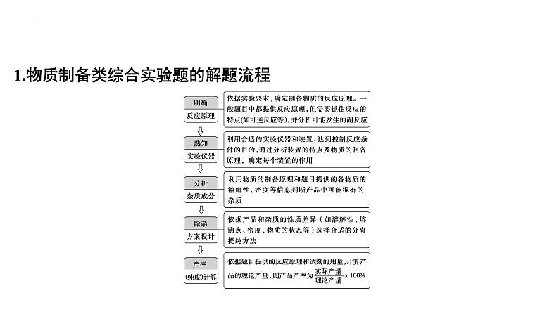 2023届高三化学一轮复习课件：化学综合实验热点题型第4页