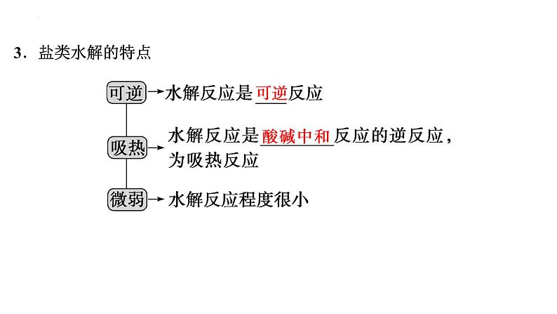 2023届高中化学一轮复习课件：盐类的水解第5页