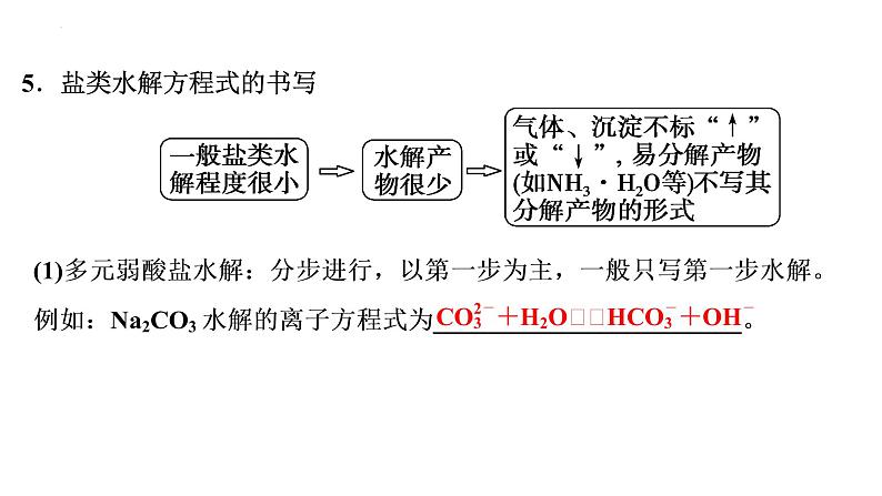 2023届高中化学一轮复习课件：盐类的水解第7页