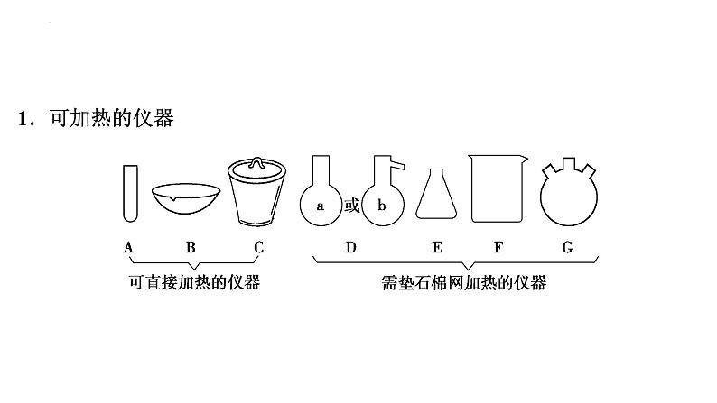 2023届高三化学高考备考一轮复习课件：化学实验常用仪器和基本操作04