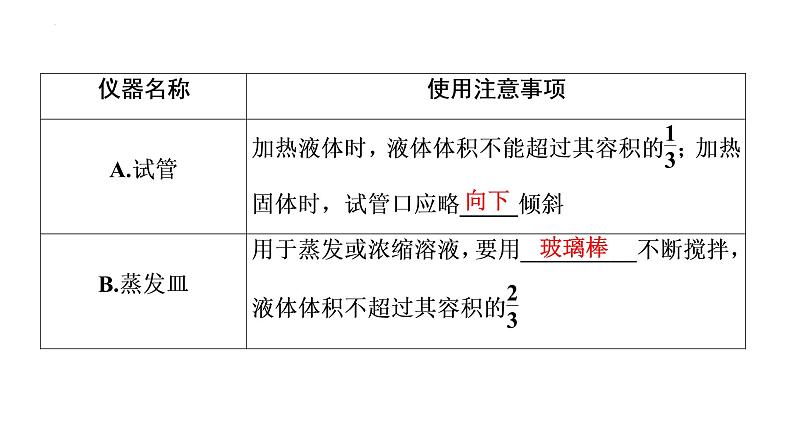 2023届高三化学高考备考一轮复习课件：化学实验常用仪器和基本操作05