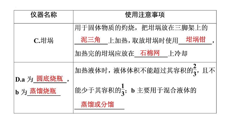 2023届高三化学高考备考一轮复习课件：化学实验常用仪器和基本操作06