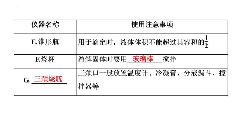 2023届高三化学高考备考一轮复习课件：化学实验常用仪器和基本操作07