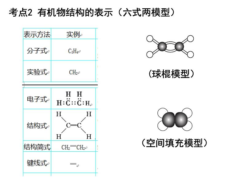 2023届高三化学高考备考一轮复习有机化合物的分类及命名课件第6页