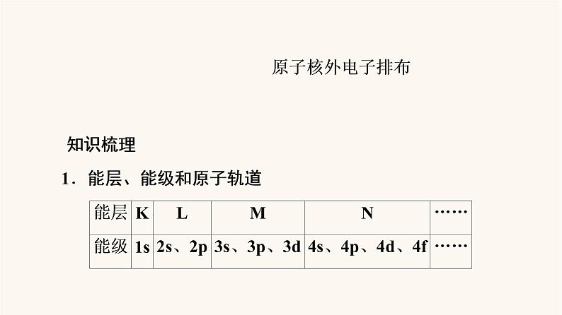 2023届高三化学高考备考一轮复习第11章物质结构与性质第1节原子结构与性质课件第5页