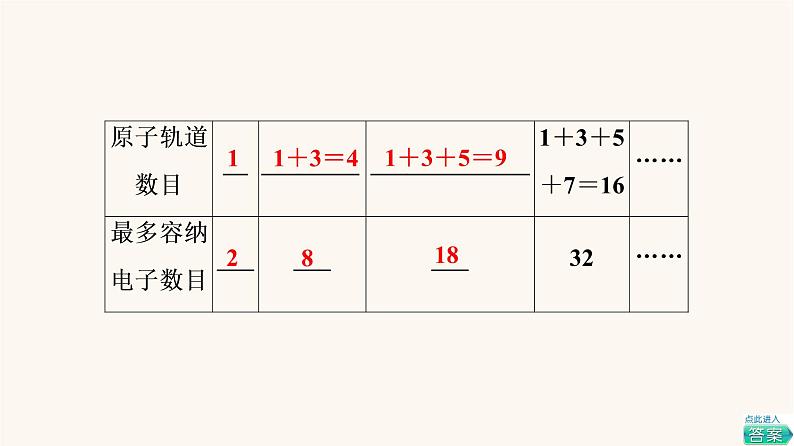 2023届高三化学高考备考一轮复习第11章物质结构与性质第1节原子结构与性质课件第6页