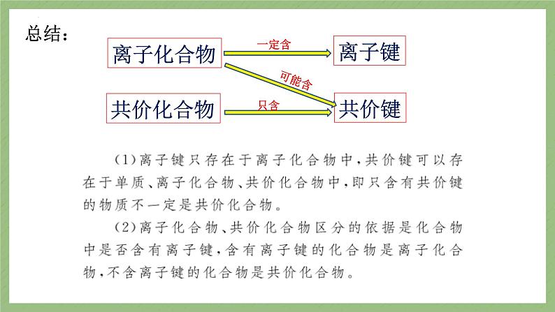 2023届高三化学一轮复习 物质结构与性质 分子结构与性质 课件第8页