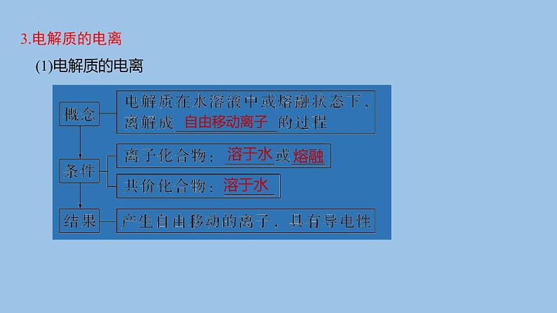 2023届高三化学一轮复习课件：离子反应　离子方程式第5页