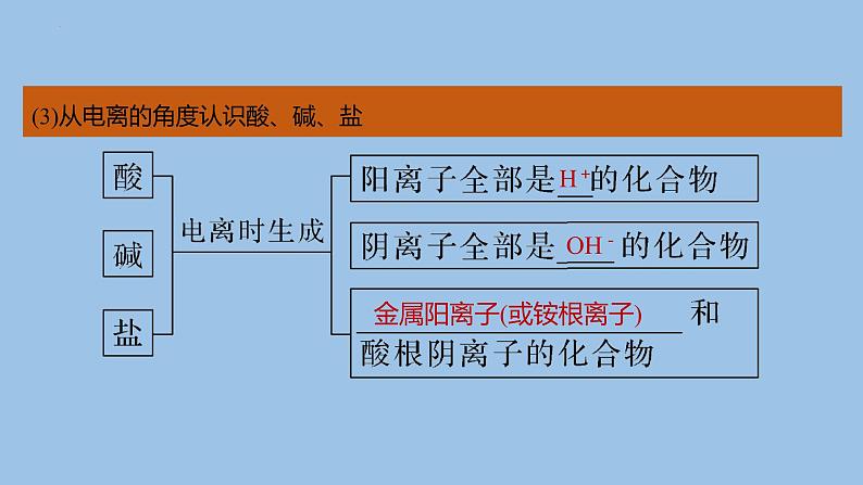 2023届高三化学一轮复习课件：离子反应　离子方程式第7页