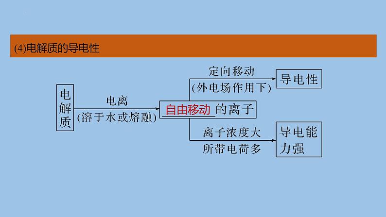 2023届高三化学一轮复习课件：离子反应　离子方程式第8页