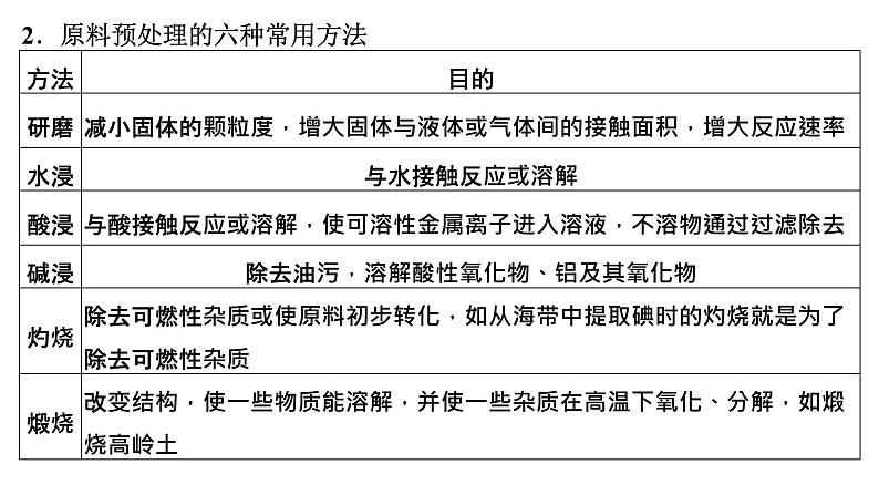 2023届高中化学一轮复习课件：无机化工流程题04