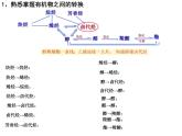 2023届广东省高三化学一轮复习之有机合成路线的设计 课件