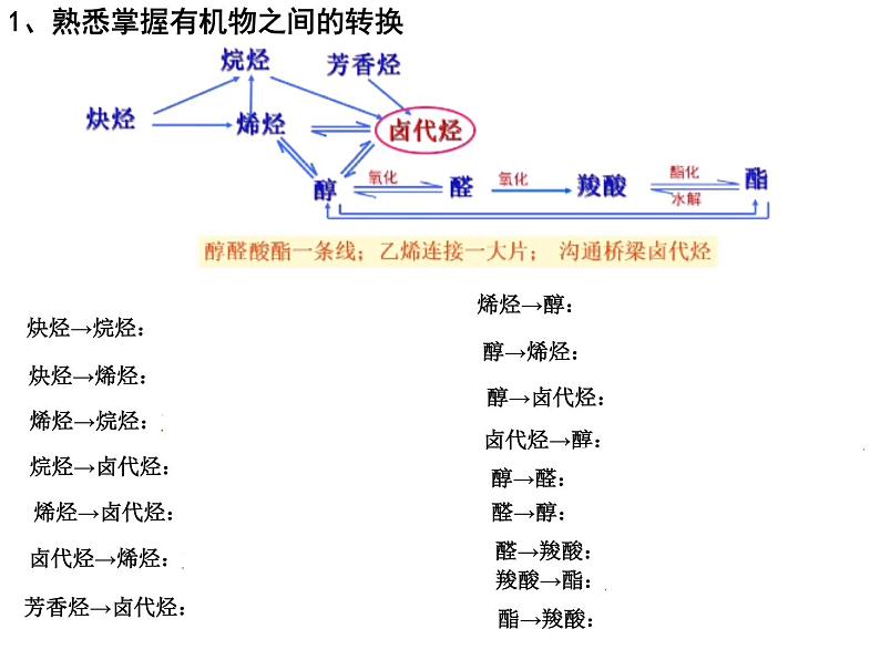 2023届广东省高三化学一轮复习之有机合成路线的设计 课件03