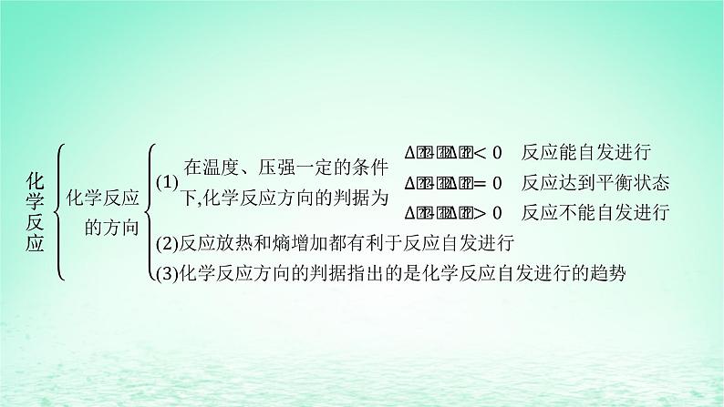 2022_2023学年新教材高中化学第2章化学反应的方向限度与速率章末整合课件鲁科版选择性必修104