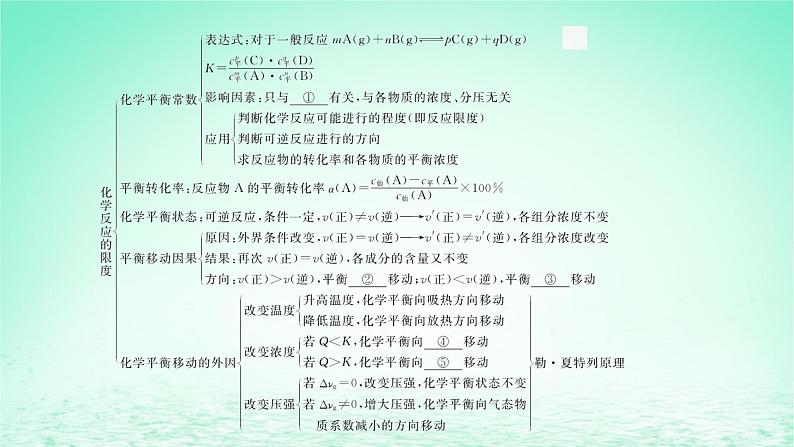 2022_2023学年新教材高中化学第2章化学反应的方向限度与速率章末整合课件鲁科版选择性必修105