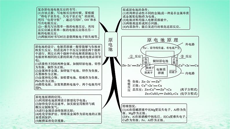 2022_2023学年新教材高中化学第1章化学反应与能量转化章末整合课件鲁科版选择性必修105