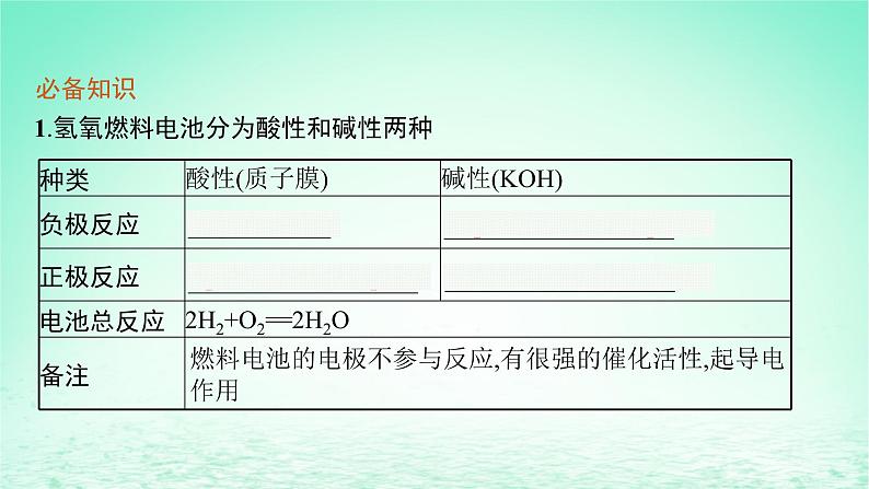 2022_2023学年新教材高中化学第1章化学反应与能量转化微项目设计载人航天器用化学电池与氧气再生方案课件鲁科版选择性必修106