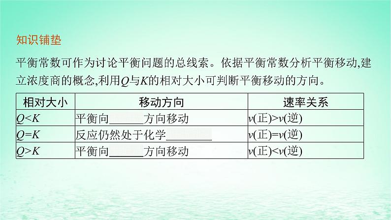 2022—2023学年新教材高中化学鲁科版选择性必修1第2章化学反应的方向限度与速率第2节化学反应的限度第2课时反应条件对化学平衡的影响（课件+课后习题）05