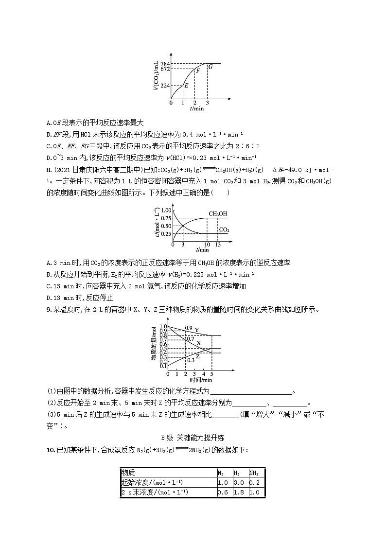 2022—2023学年新教材高中化学鲁科版选择性必修1第2章化学反应的方向限度与速率第3节化学反应的速率第1课时化学反应速率（课件+课后习题）02