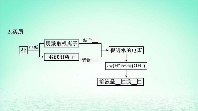 2022_2023学年新教材高中化学第3章物质在水溶液中的行为第2节弱电解质的电离盐类的水解第2课时盐类的水解课件鲁科版选择性必修1第7页