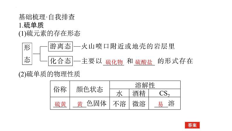 2023届高考全国通用版化学一轮考点复习4.3硫及其化合物课件第5页