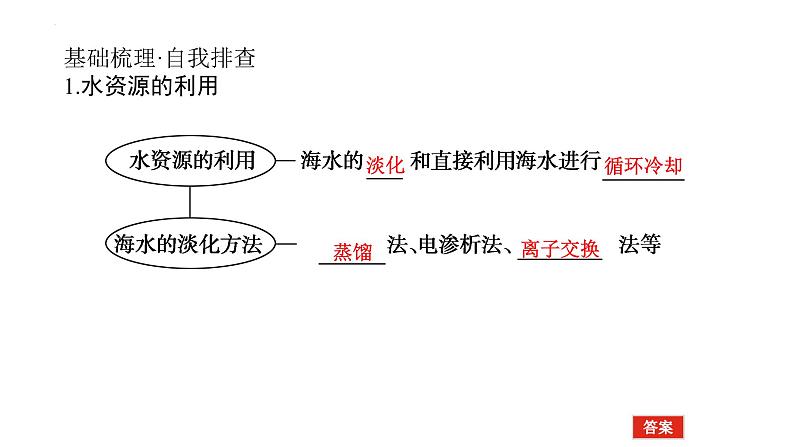 2023届高考全国通用版化学一轮考点复习4.5海水资源的开发利用　环境保护和绿色化学课件第5页