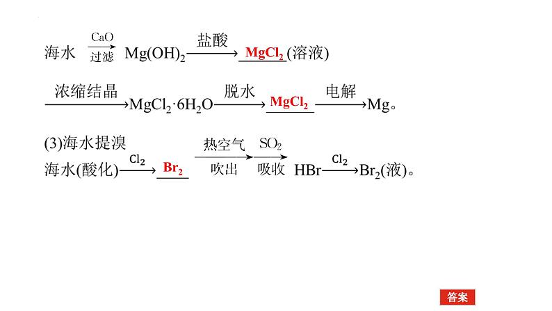 2023届高考全国通用版化学一轮考点复习4.5海水资源的开发利用　环境保护和绿色化学课件第7页