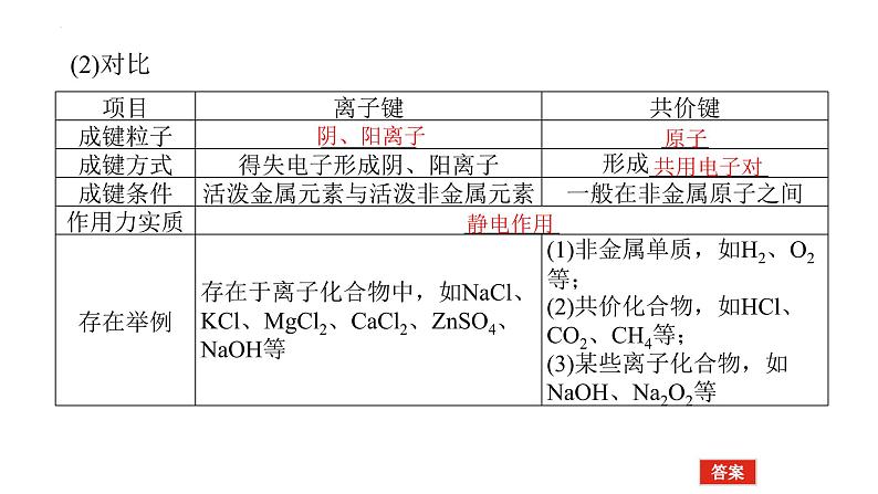 2023届高考全国通用版化学一轮考点复习5.3化学键课件07