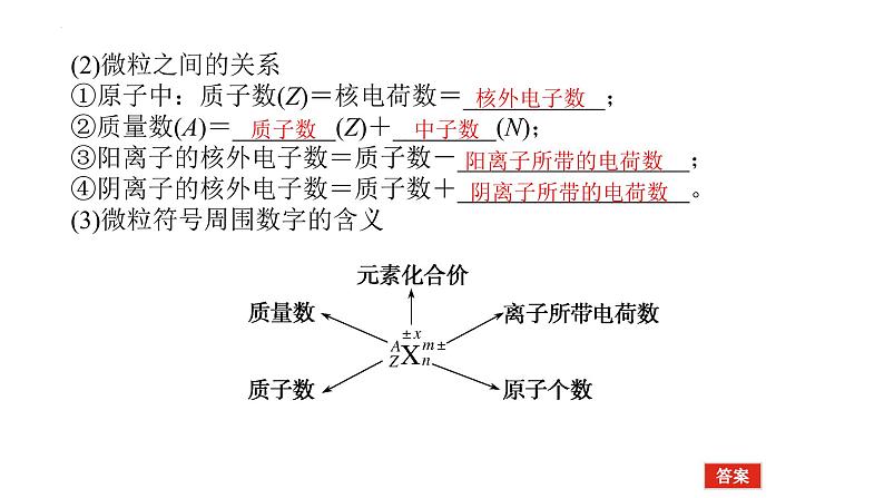 2023届高考全国通用版化学一轮考点复习5.1原子结构课件第6页