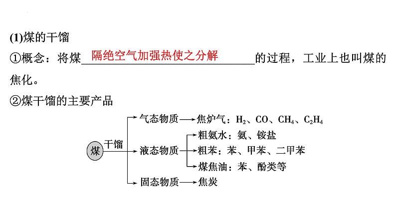 2023届高中化学一轮复习课件：化学与可持续发展第5页