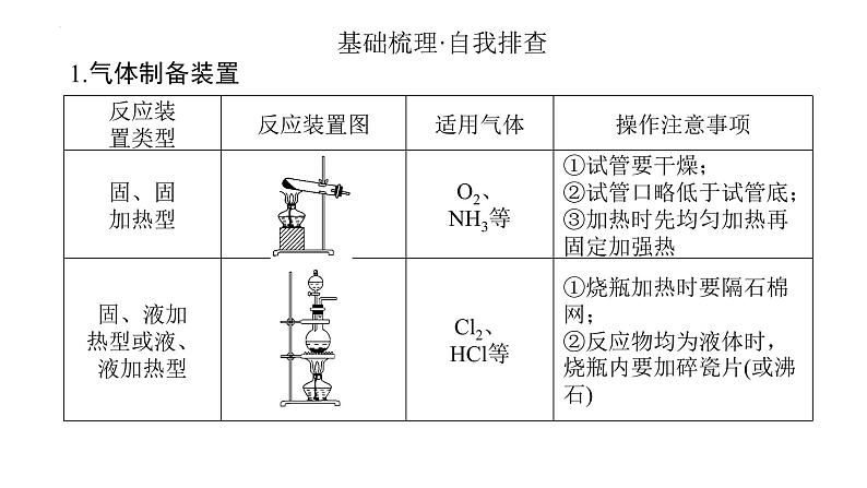 2023届高考全国通用版化学一轮考点复习10.3化学实验方案的设计与评价课件05