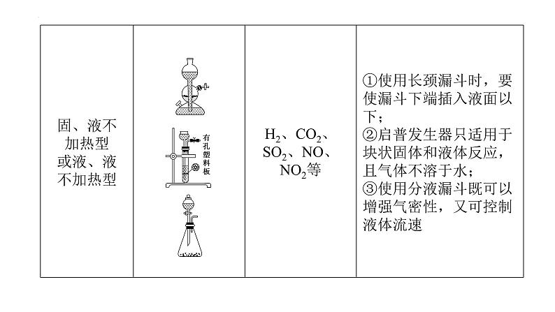 2023届高考全国通用版化学一轮考点复习10.3化学实验方案的设计与评价课件06