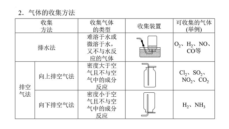 2023届高考全国通用版化学一轮考点复习10.3化学实验方案的设计与评价课件07