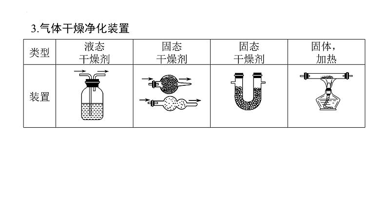 2023届高考全国通用版化学一轮考点复习10.3化学实验方案的设计与评价课件08