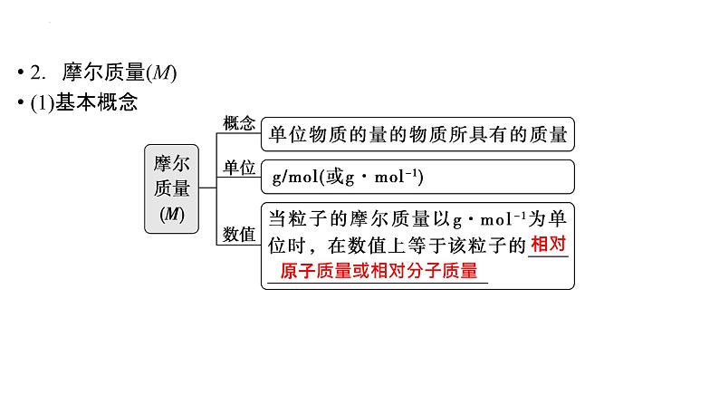 2023届高三化学一轮复习课件：物质的量　气体摩尔体积第7页