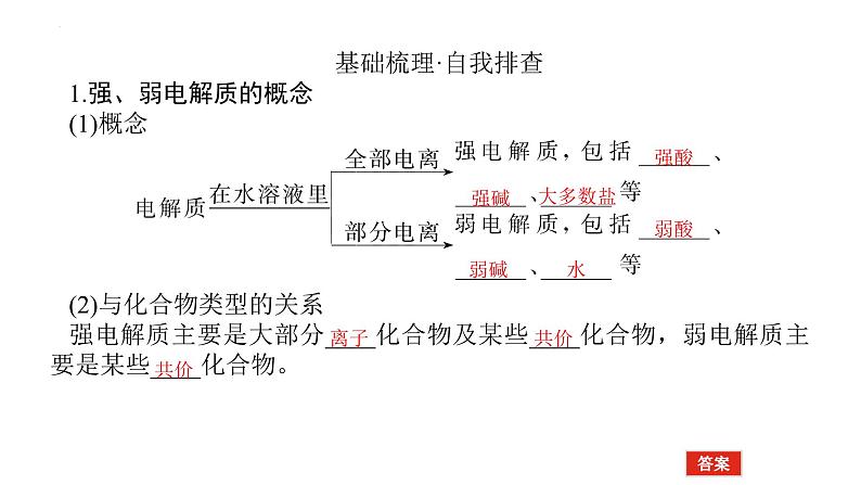 2023届高考全国通用版化学一轮考点复习8.1弱电解质的电离平衡课件05