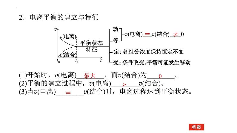 2023届高考全国通用版化学一轮考点复习8.1弱电解质的电离平衡课件07