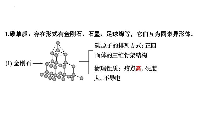 2023届高中化学一轮复习课件：碳、硅及无机非金属材料第4页