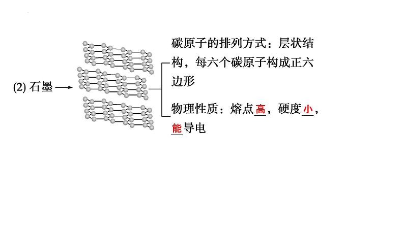 2023届高中化学一轮复习课件：碳、硅及无机非金属材料第5页