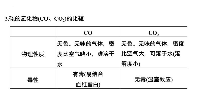 2023届高中化学一轮复习课件：碳、硅及无机非金属材料第7页