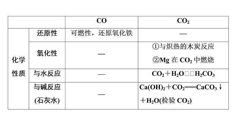 2023届高中化学一轮复习课件：碳、硅及无机非金属材料第8页